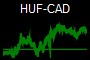 HUF-CAD